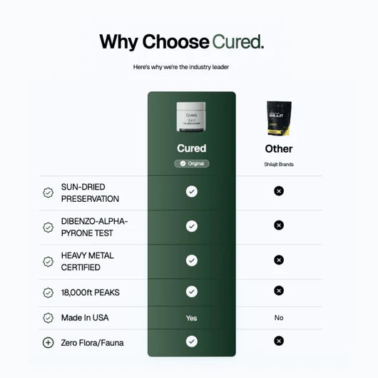 Cured 3 In 1 Gummies Cured Shilajit Gummies For Men