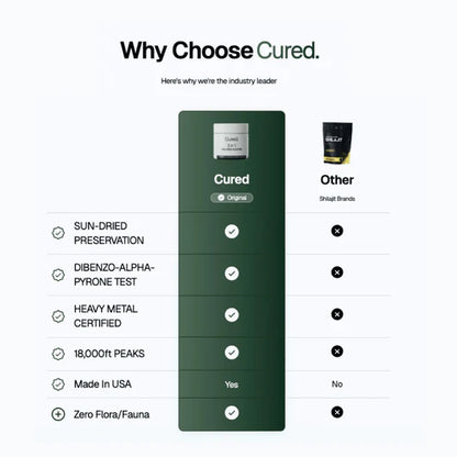 Cured 3 In 1 Gummies Cured Shilajit Gummies For Men