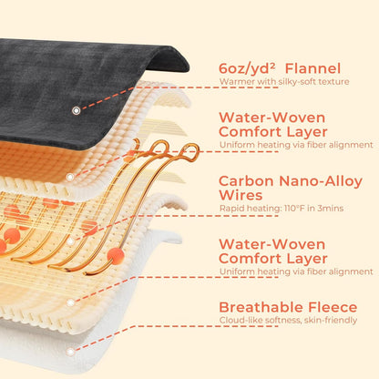 59 Plus 31in USB Heated Blanket Electric